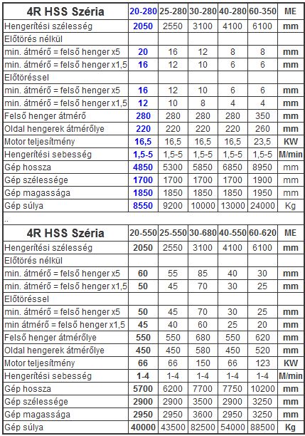 SAHINLER 4R HSS 20-280 LEMEZHENGERÍTŐ