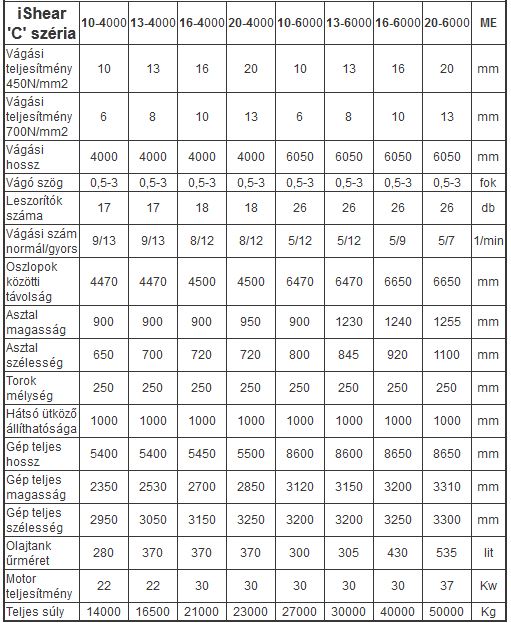 iSHEAR C-széria lemezolló teljesítmény