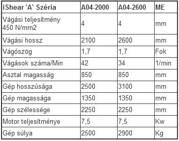 iSHEAR A Széria - Mechanikus lemezollógép