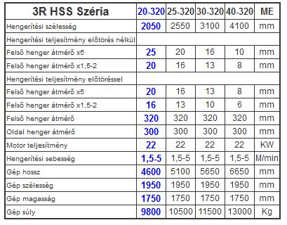 3R HSS 25-320 LEMEZHENGERÍTŐ tulajdonságok