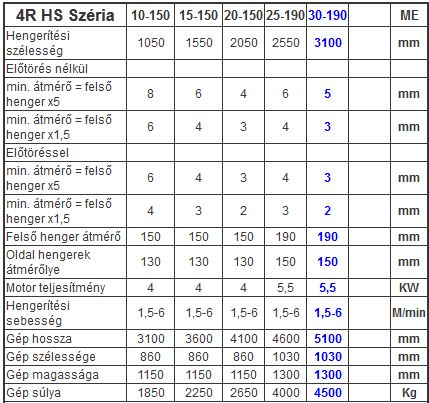 SAHINLER 4R HS 30-190 LEMEZHENGERÍTŐ