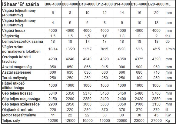  iShear B Széria - Hidraulikus billenőgerendás lemezolló vágási teljesítmény