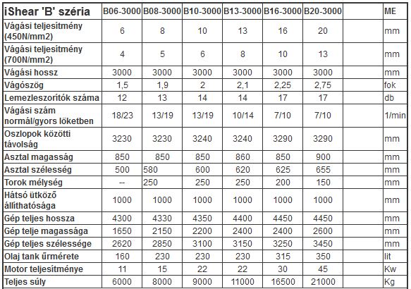  iShear B Széria - Hidraulikus billenőgerendás lemezolló